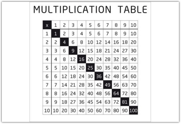 Накладка 527X525 YU MULTIPLICATION TABELE белыйпо цене 4 640 руб. в магазине Другая Мебель в Перми