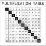 Накладка 527X525 YU MULTIPLICATION TABELE белыйпо цене 4 640 руб. в магазине Другая Мебель в Перми